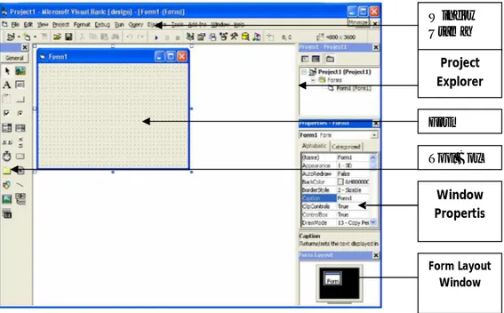 Gambar 2.7  Software Pemrograman Visual Basic 6.0