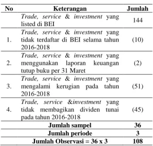 Tabel 1Tabel Pemilihan Sampel 