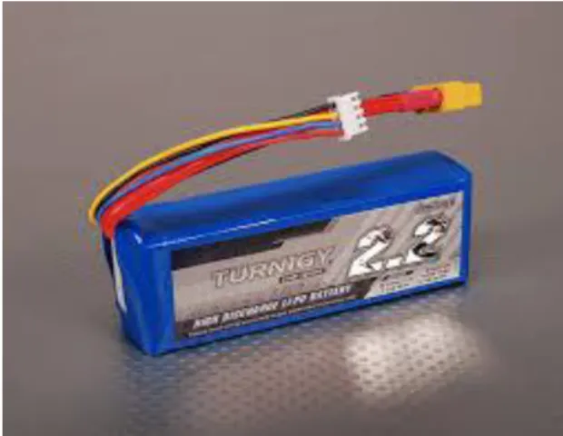 Gambar 2.8 Li-Po Battery 2,2 Ampere. 