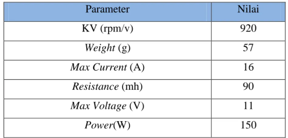 Tabel 2.3 Karakteristik Motor DC Brushless 