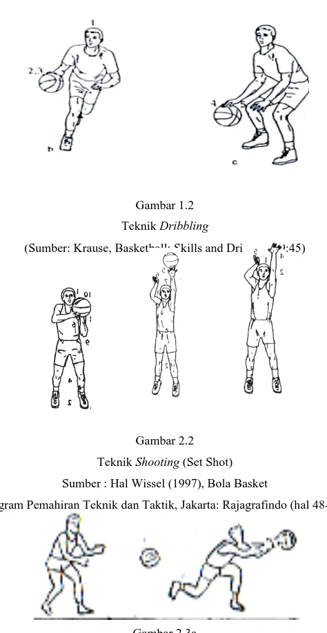 Gambar 1.2  Teknik Dribbling 