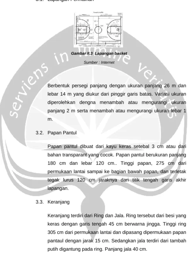Gambar II.3  Lapangan basket 