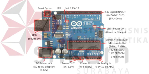 Gambar 2.7 Arduino Beserta Pin-Pin Yang Digunakan 