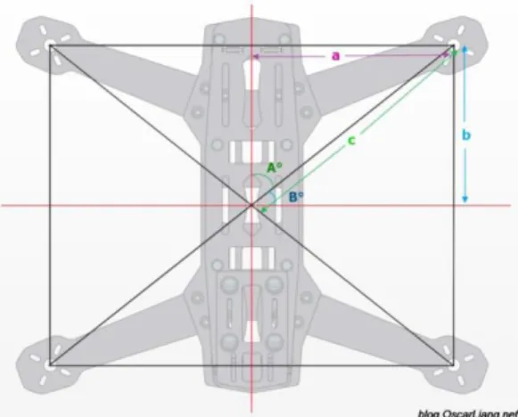 Gambar 2.3 Rangka Quadcopter. 