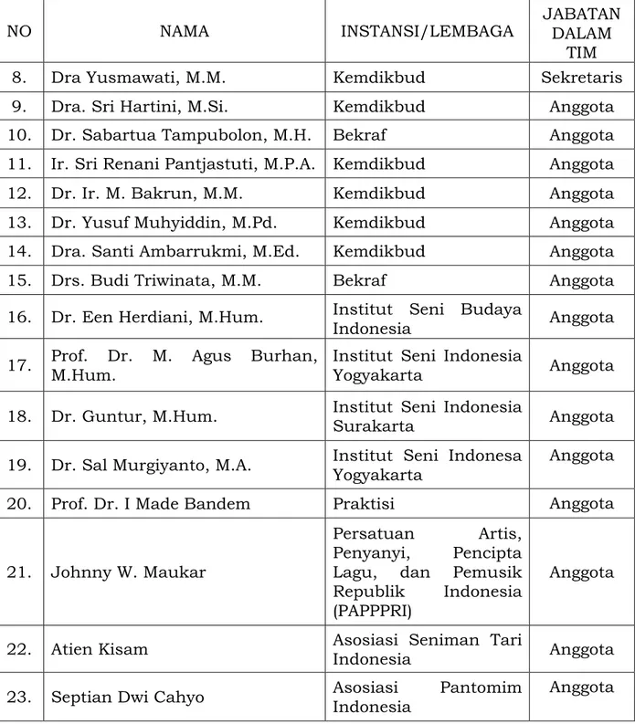 LAMPIRAN KEPUTUSAN MENTERI KETENAGAKERJAAN REPUBLIK INDONESIA NOMOR 132 ...