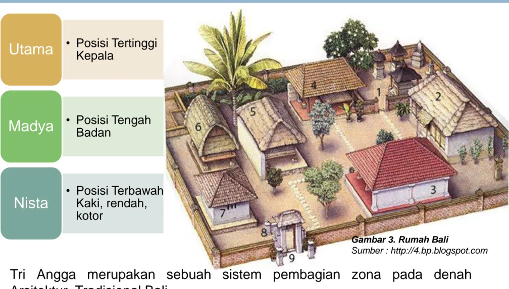 Gambar 3. Rumah Bali 