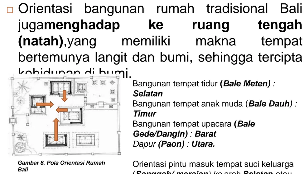 Gambar 8. Pola Orientasi Rumah  Bali 