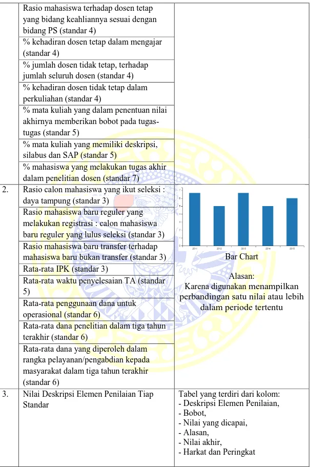 Tabel yang terdiri dari kolom:   - Deskripsi Elemen Penilaian,  - Bobot,  