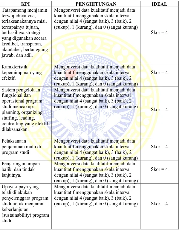 Tabel 4.3 KPI Standar 2 - Tata pamong, Kepemimpinan, Sistem Pengelolaan, dan  Penjaminan mutu 