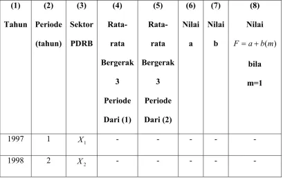 Tabel 2.1