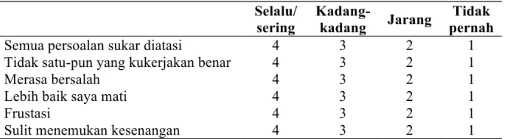 Tabel 1. NDDI-E Versi Indonesia 