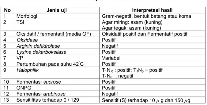 Tabel 2    Kharakteristik minimal uji biokimia untuk identifikasi V. cholerae 