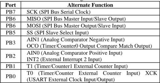 Tabel 2.2 Fungsi Khusus Port B  Port  Alternate Function 