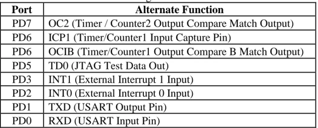Tabel 2.4 Fungsi Khusus Port D  Port  Alternate Function 