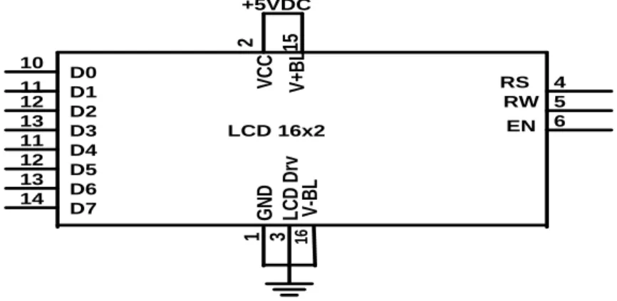 Gambar 2.6 Konfigurasi Pin LCD 