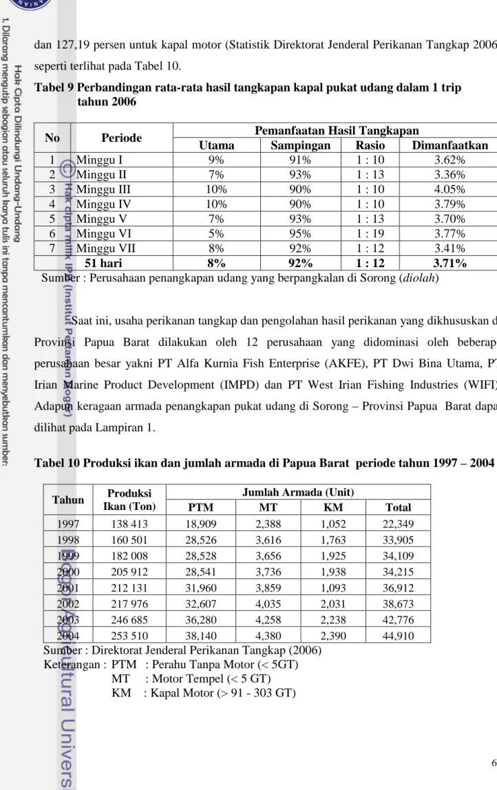 Tabel 10 Produksi ikan dan jumlah armada di Papua Barat  periode tahun 1997 – 2004 