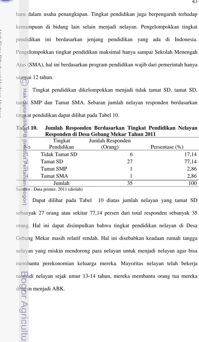 Tabel 10.  Jumlah  Responden  Berdasarkan  Tingkat  Pendidikan  Nelayan  Responden di Desa Gebang Mekar Tahun 2011 