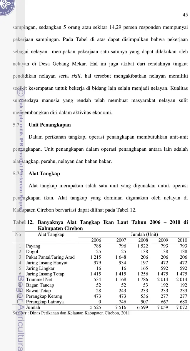 Tabel 12.  Banyaknya  Alat  Tangkap  Ikan  Laut  Tahun  2006  –  2010  di  Kabupaten Cirebon 
