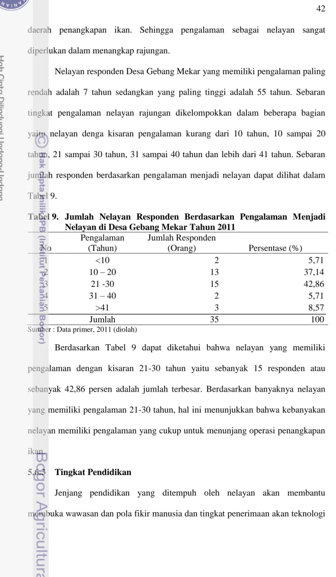 Tabel 9.  Jumlah  Nelayan  Responden  Berdasarkan  Pengalaman  Menjadi  Nelayan di Desa Gebang Mekar Tahun 2011 