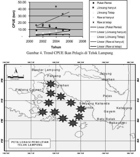 Gambar 4. Trend CPUE Ikan Pelagis di Teluk Lampung 