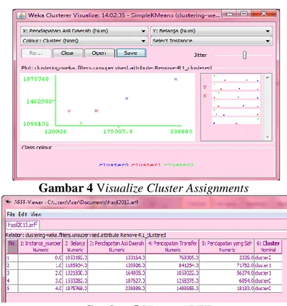 Gambar 4 Visualize Cluster Assignments 