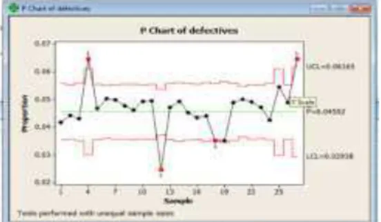 Gambar 3.4 Proses Potong Statistically In  Control 