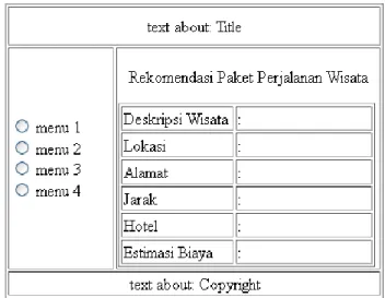 Gambar 9. Rancangan antar muka halaman input  pada model yang dibangun 