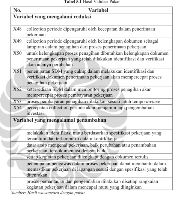 Tabel 5.1 Hasil Validasi Pakar 