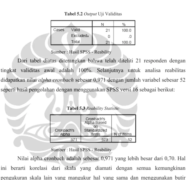 Tabel 5.2 Output Uji Validitas 