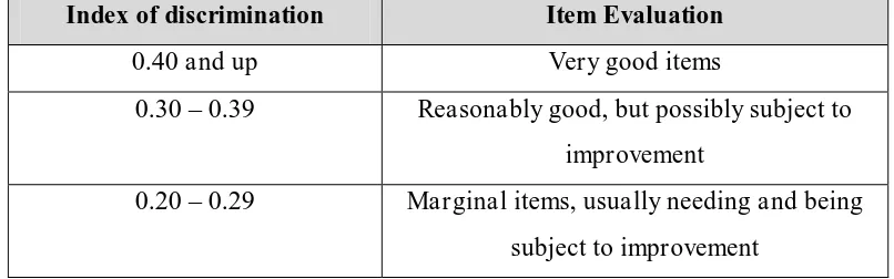 Tabel 3.4 Kriteria Koefisien Daya Pembeda 