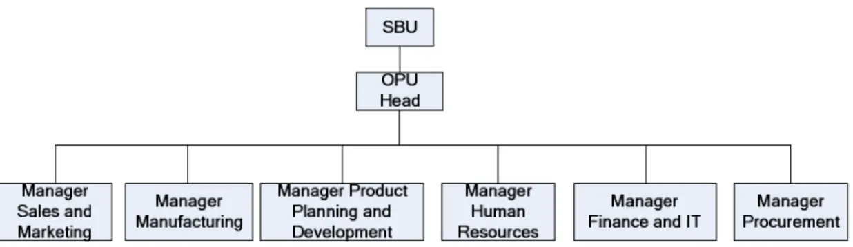 Gambar 1.1 Struktur Organisasi PT. Inti Abadi Kemasindo (PT. IAK) (Sumber : Arsip Perusahaan)
