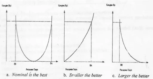 Gambar 2.1 Loss Function 
