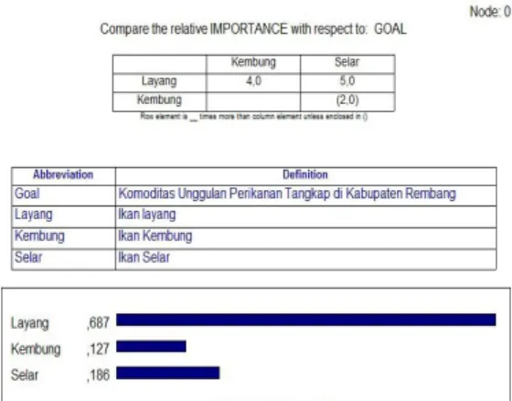 Tabel 6. Usia dan Pendidikan Responden 