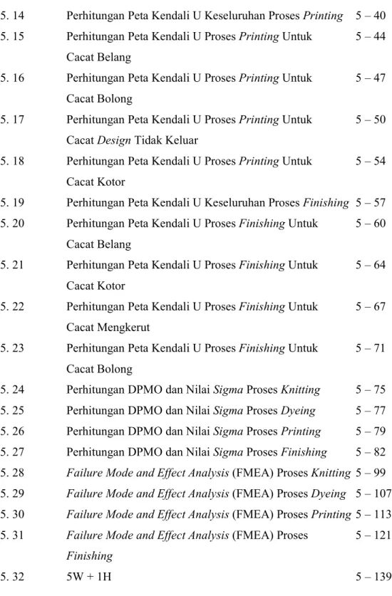 Tabel           Judul          Halaman 
