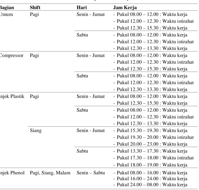 Tabel 2.4. Jam Kerja Normal Karyawan 