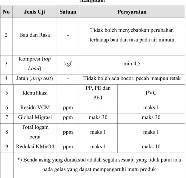 Tabel 2.1. Syarat Mutu Gelas Plastik untuk Air Minum dalam Kemasan  (Lanjutan) 