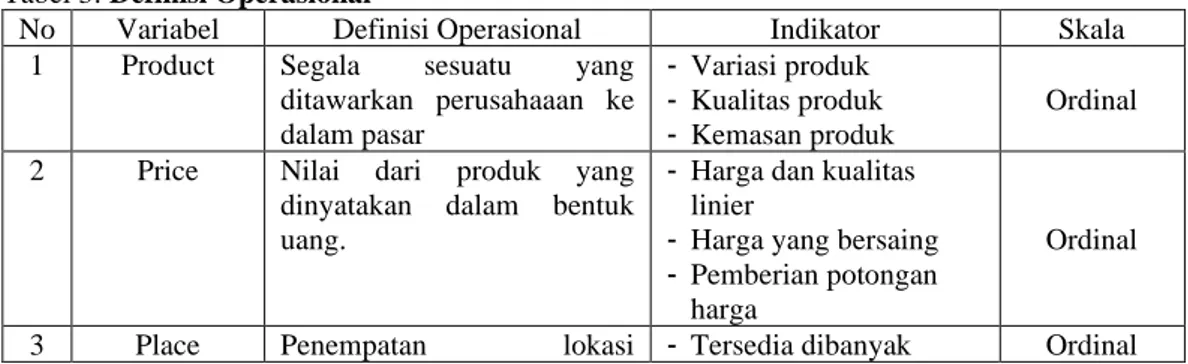 Tabel 3: Definisi Operasional 