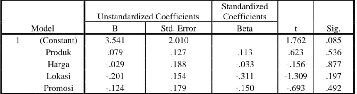 Tabel 8: Hasil Uji Heteroskedastisitas  Coefficients a Model  Unstandardized Coefficients  Standardized Coefficients  t  Sig