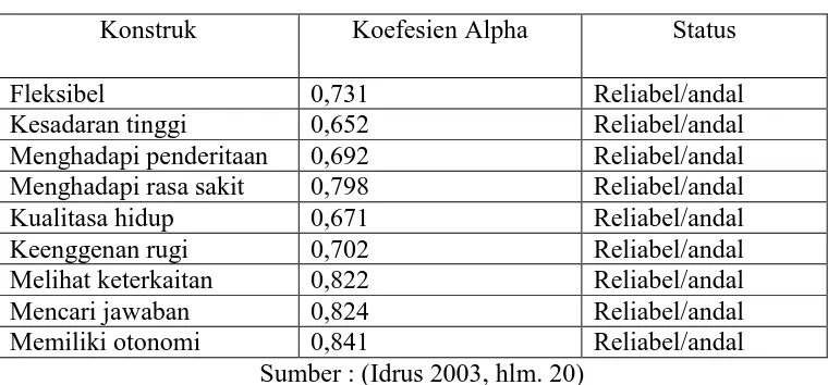 Tabel 3.4 