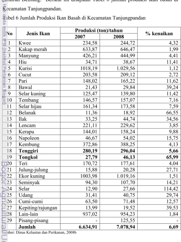 Tabel 6 Jumlah Produksi Ikan Basah di Kecamatan Tanjungpandan 