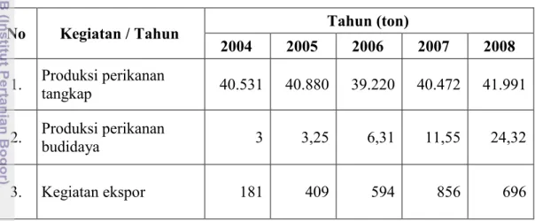 Tabel 7 Produksi Perikanan di Kabupaten Belitung 