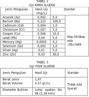 TABEL 4  UJI KIMIA FLY ASH 
