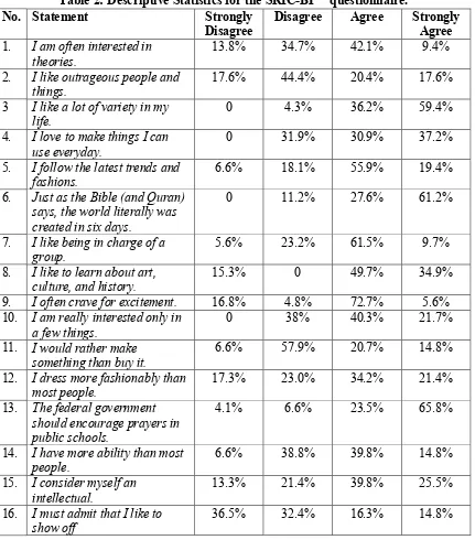 Table 2: Descriptive Statistics for the SRIC-BI™ questionnaire. 