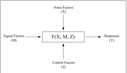 Diagram 3.3. Diagram Model Parameter 