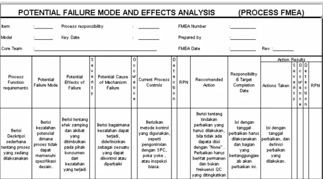 Tabel 3.4 Contoh Dokumen FMEA 