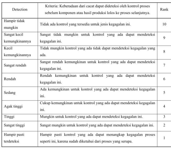 Tabel 3.7 Kriteria Detection 