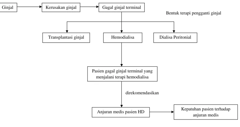 Tabel 2.1 Kerangka Berpikir Penelitian