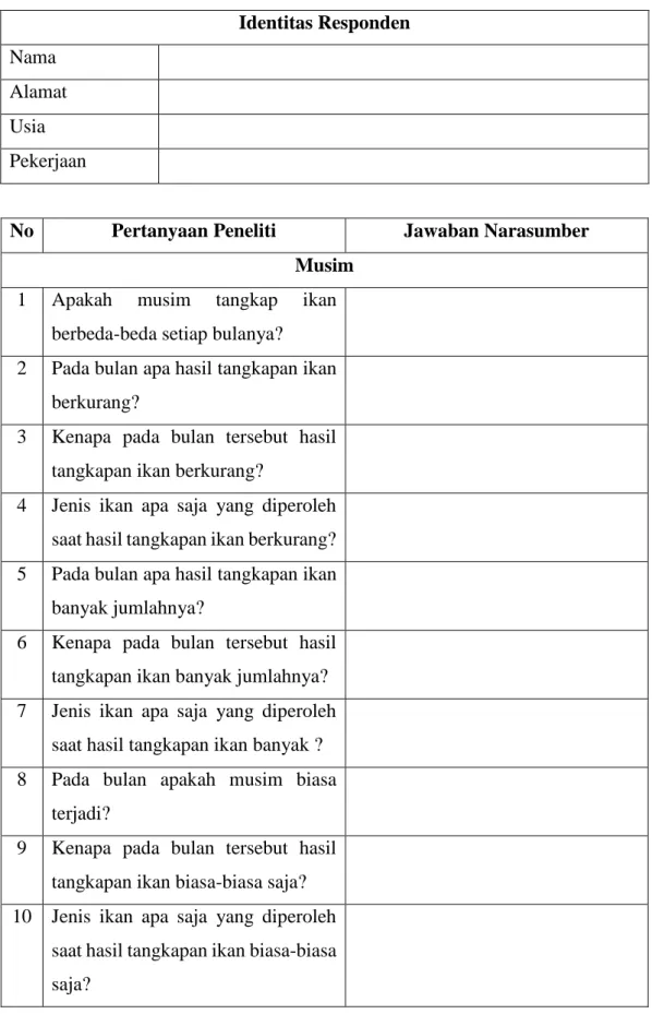 Tabel 3.1. Pertanyaan Wawancara dengan Nelayan  Identitas Responden 