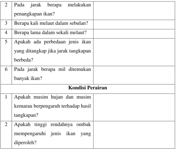 Tabel 3.2. Pertanyaan Wawancara dengan Petugas Pelelangan  Identitas Responden 