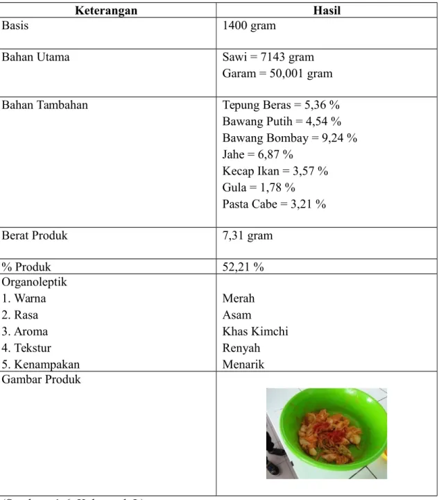 Tabel 1. Hasil Pengamatan Pembuatan Kimchi 